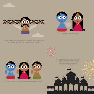 The Diwali story for kids - Ramayana and Diwali