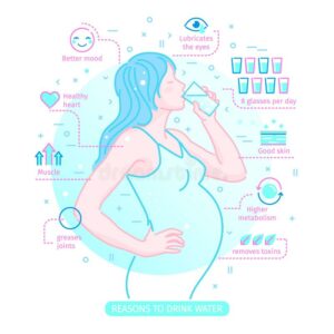 Benefits of proper hydration during Pregnancy. It is vital to hydrate yourself.